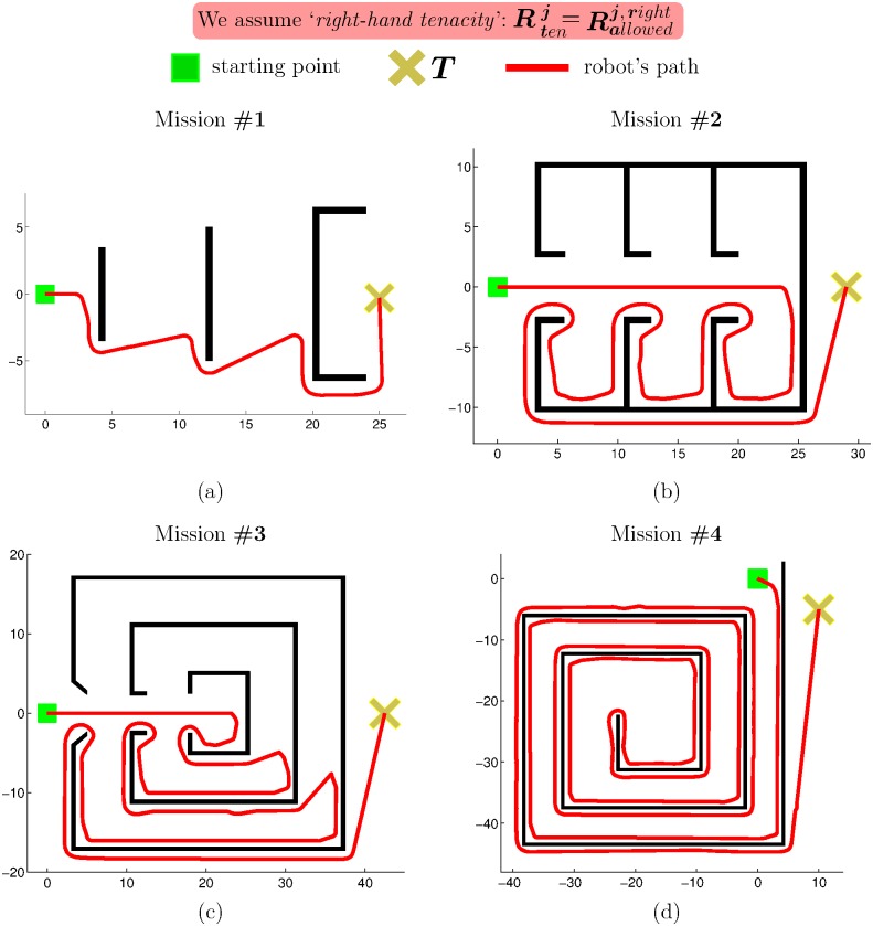 Fig 14