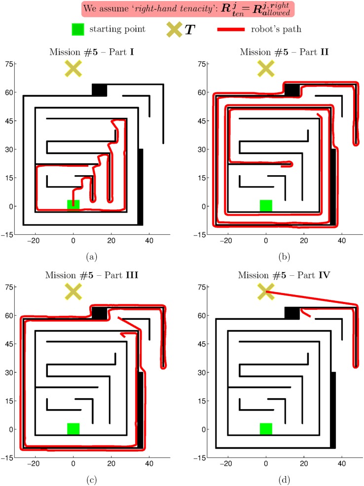 Fig 15