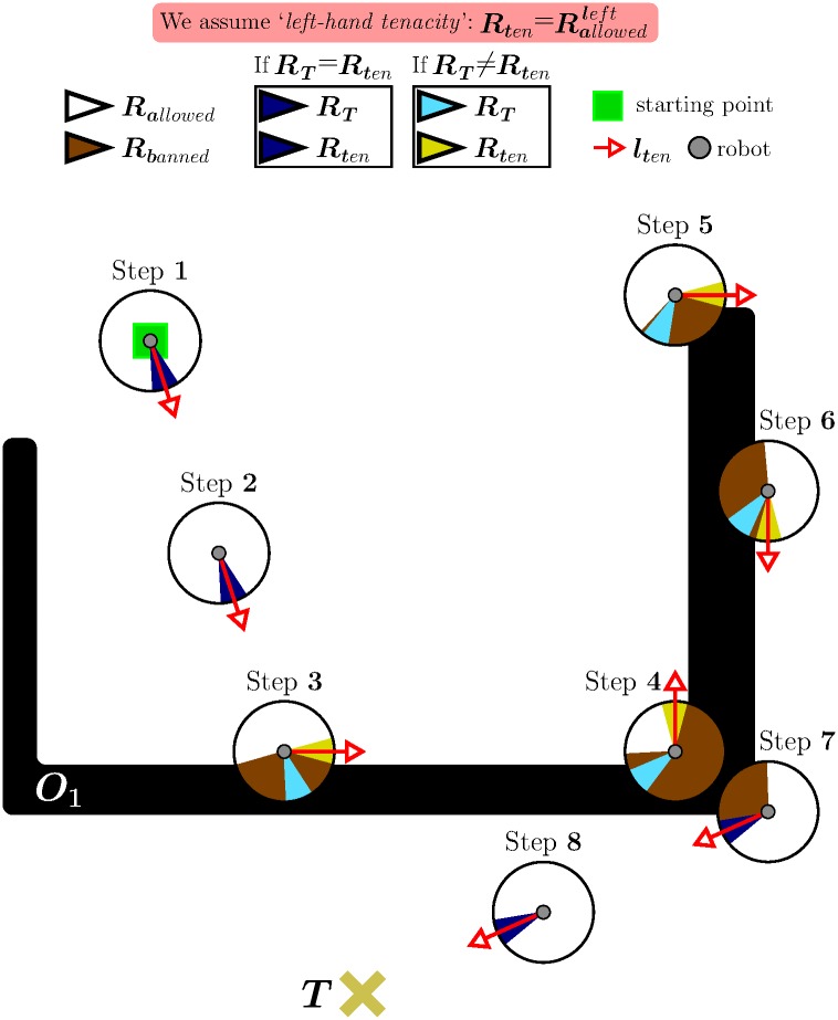 Fig 5