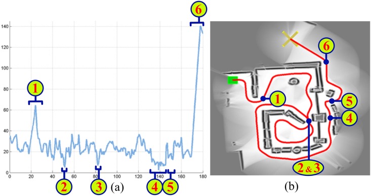 Fig 24