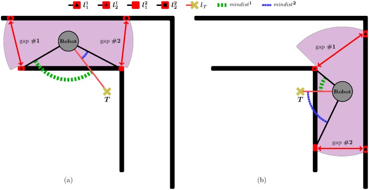 Fig 3