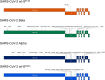 Extended Data Fig. 10