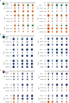 Extended Data Fig. 5