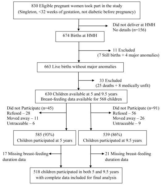 ESM-Figure 1