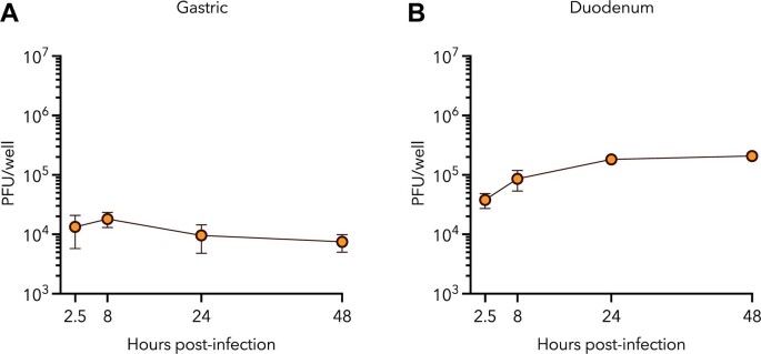 Extended Data Fig. 7