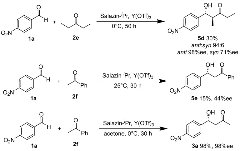 Scheme 3