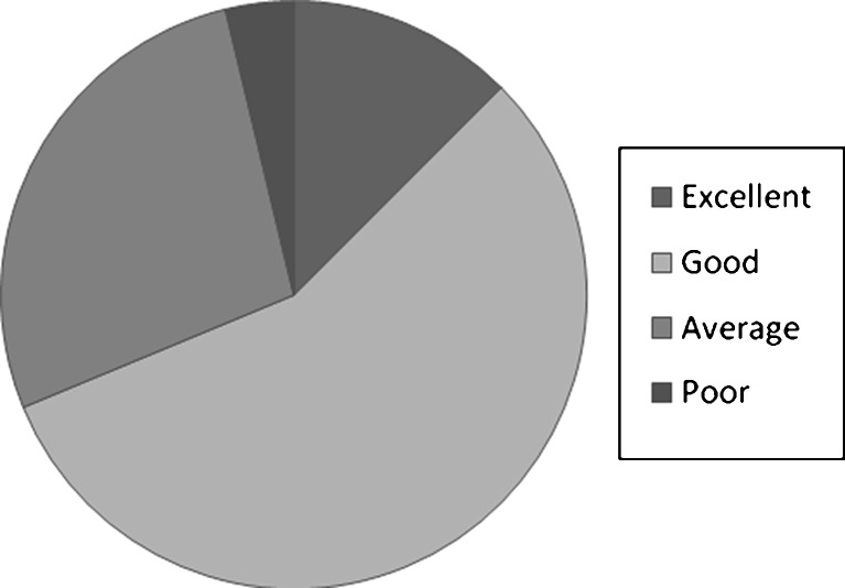 Fig. 3