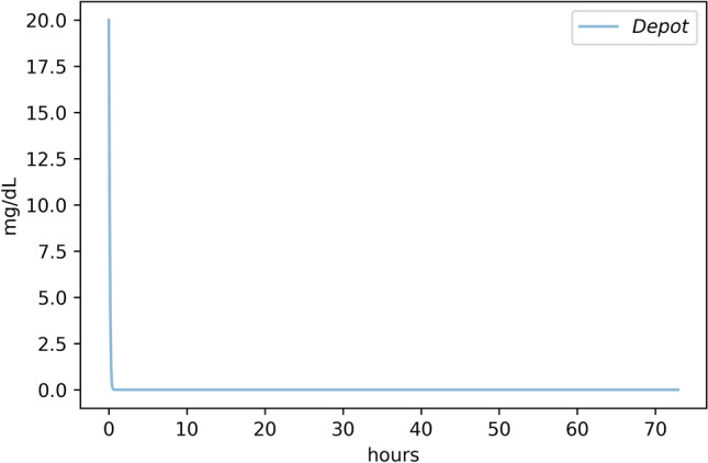 Fig. 3