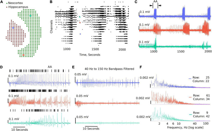 FIGURE 3