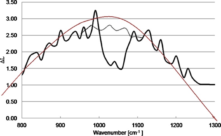 Fig. 10