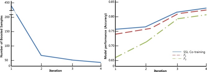 Figure 5