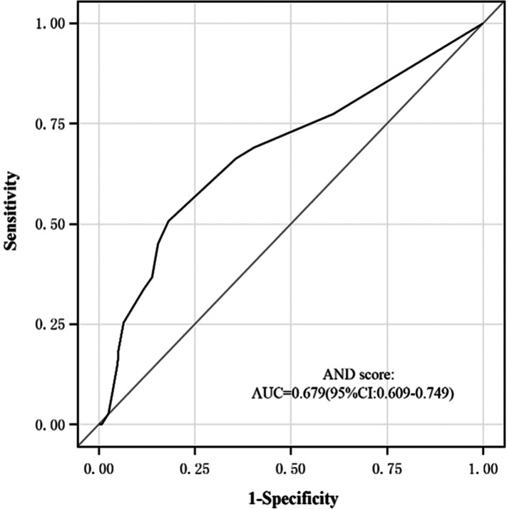 Figure 1a.