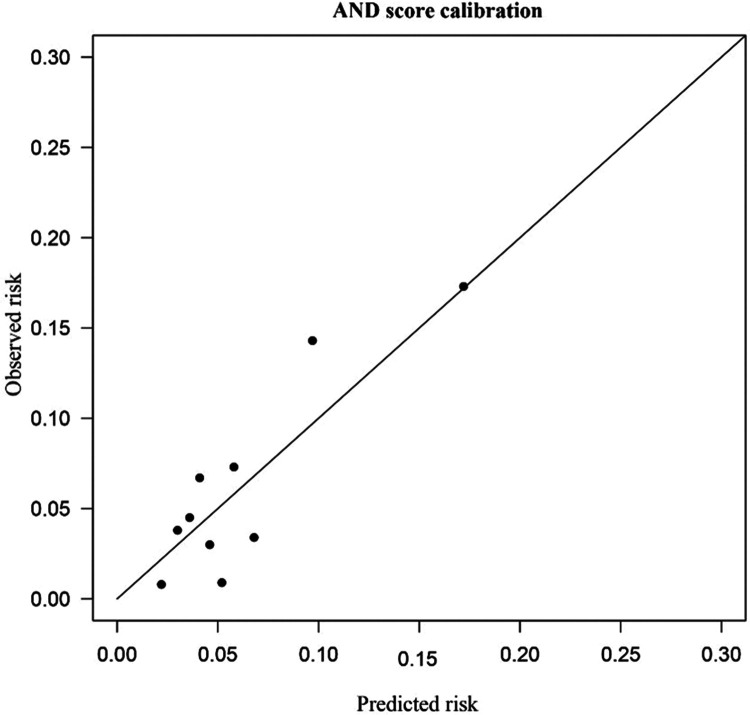 Figure 1b.