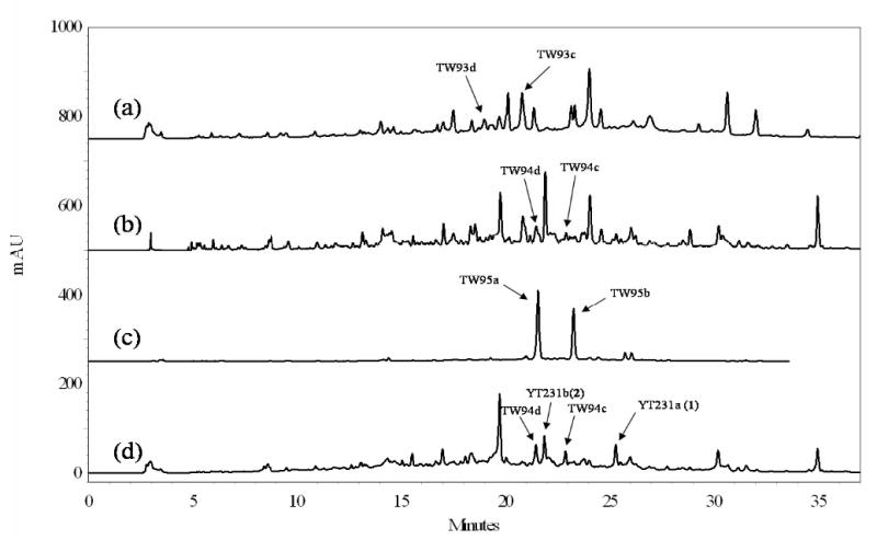 Supporting Information Figure 2