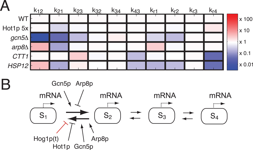 Fig. 4