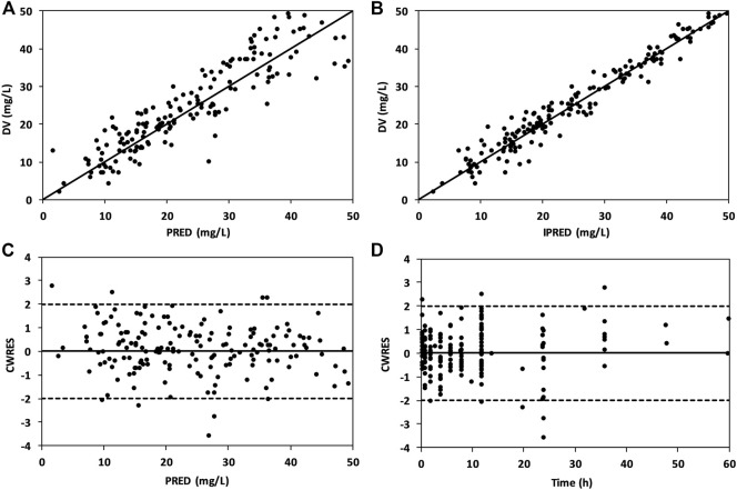 FIGURE 3