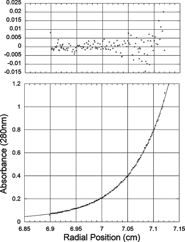 Figure 5: