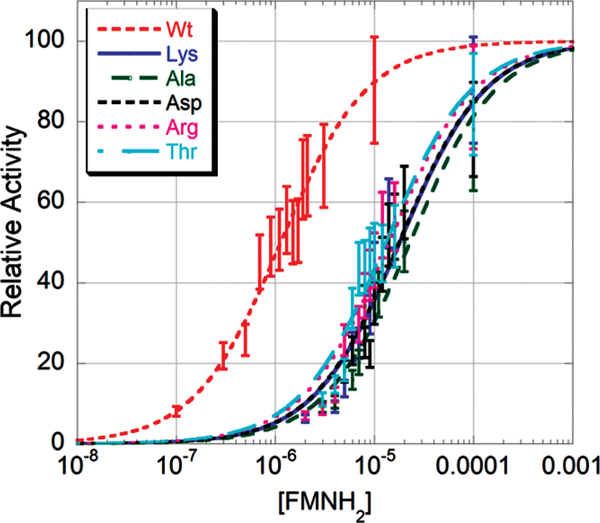 Figure 4: