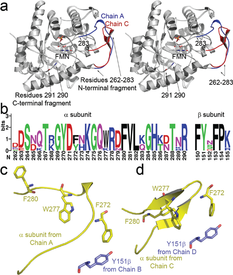 Figure 3: