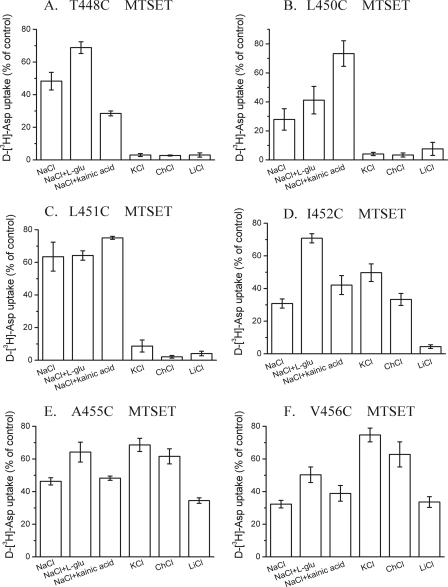 FIGURE 10.