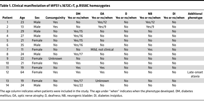 graphic file with name jciinsight-7-156549-g009.jpg