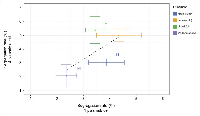 Figure 4—figure supplement 1.