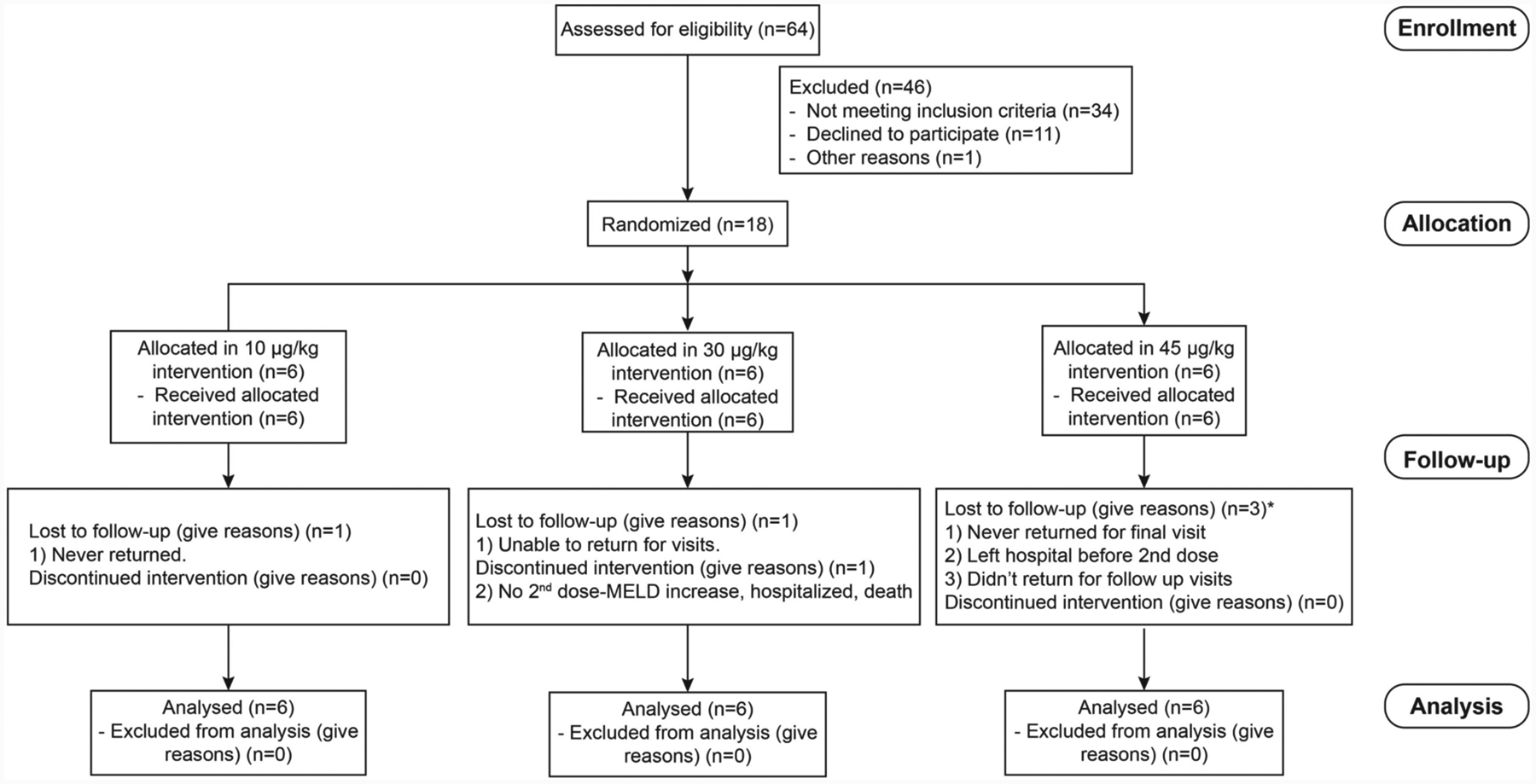 Figure 6: