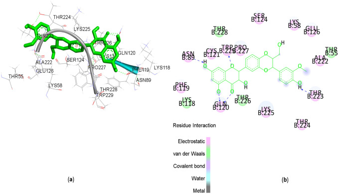 Figure 7