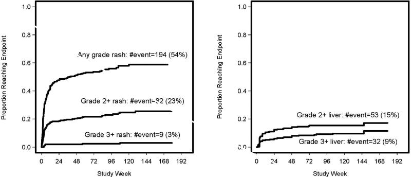 Figure 1a and 1b