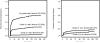 Figure 1a and 1b