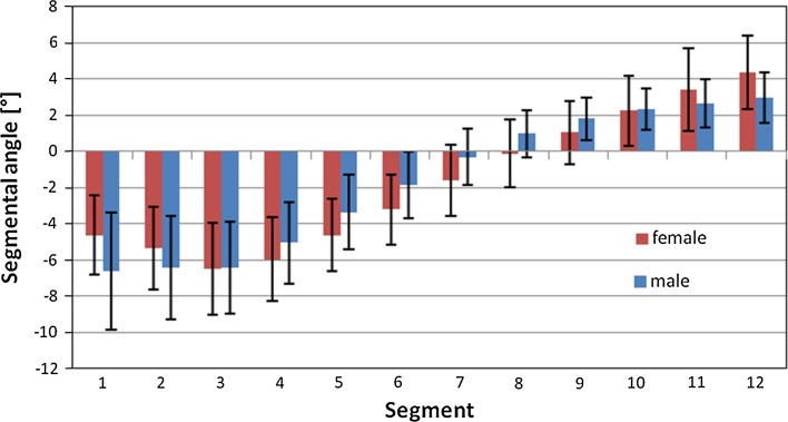 Fig. 7