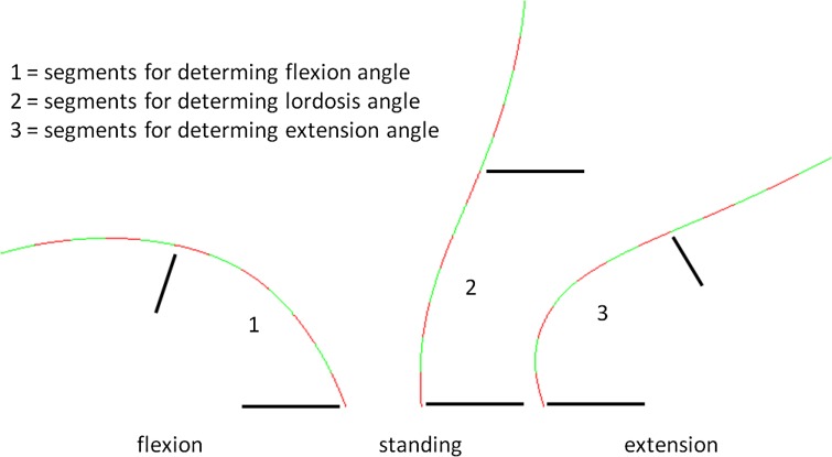 Fig. 3