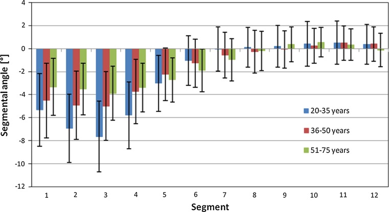 Fig. 11