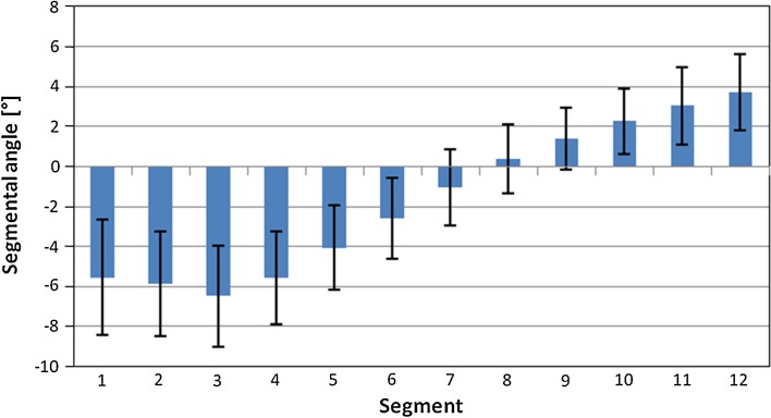 Fig. 4