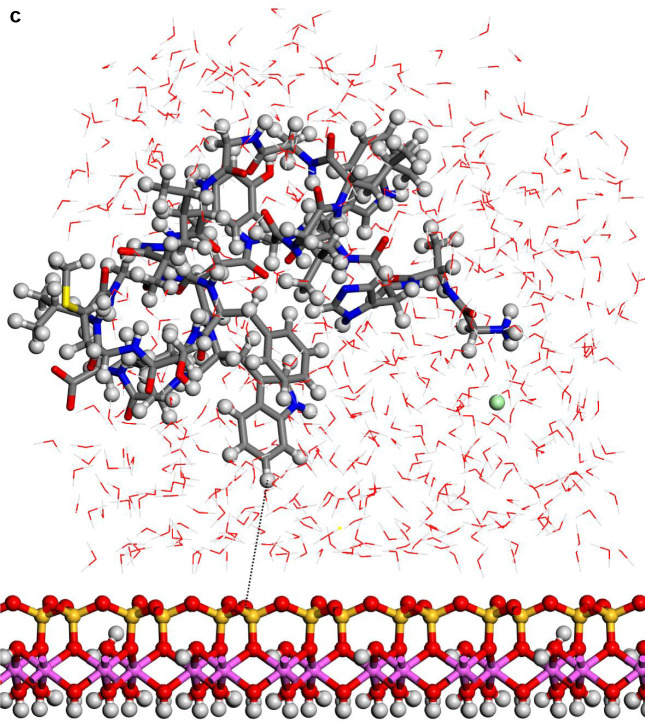 Fig. 4