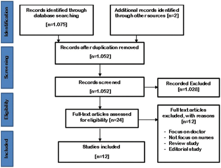 Figure 1: