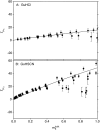 Fig. A2.