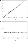 Fig. A1.
