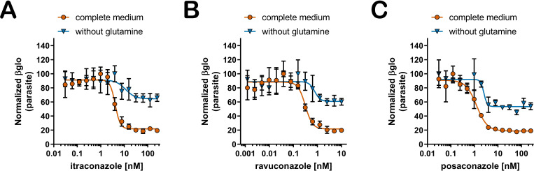 Figure 1—figure supplement 2.