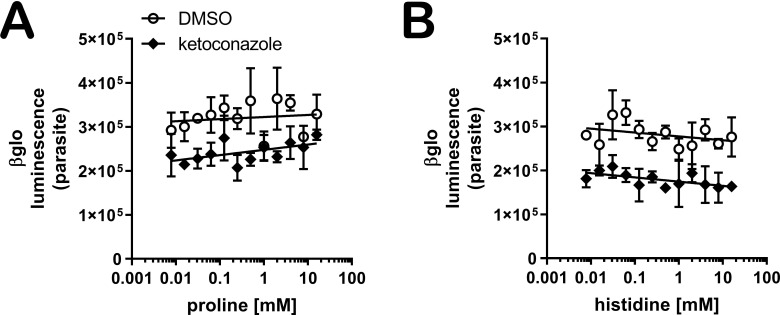 Figure 1—figure supplement 4.