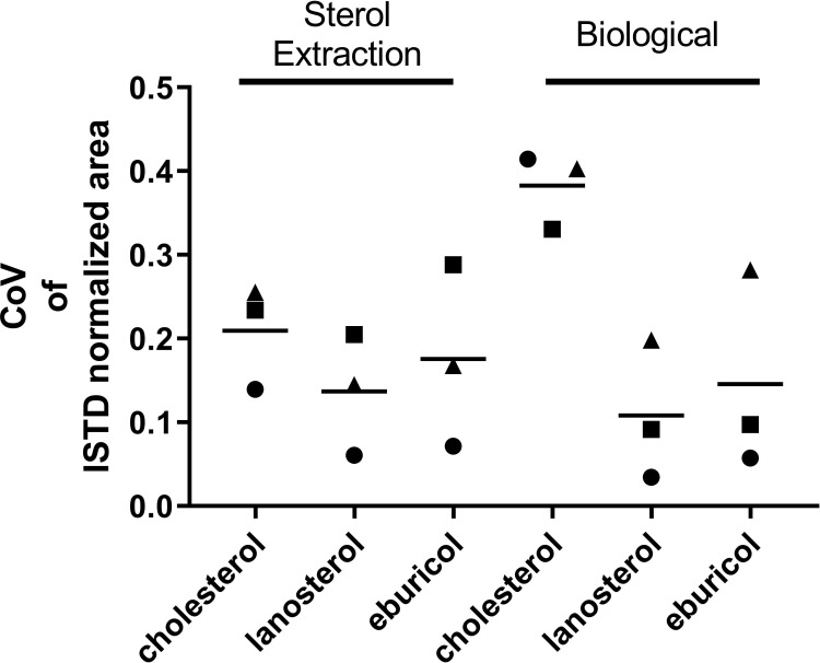 Figure 2—figure supplement 2.