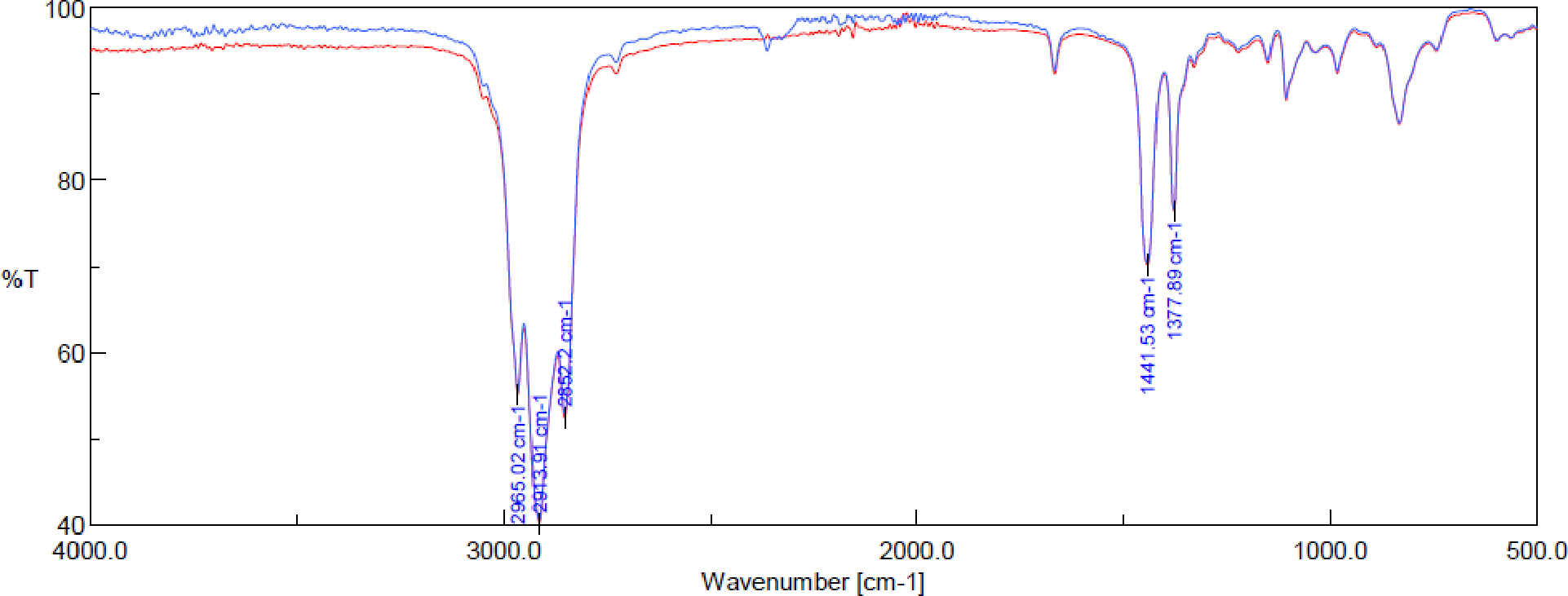 Figure 3: