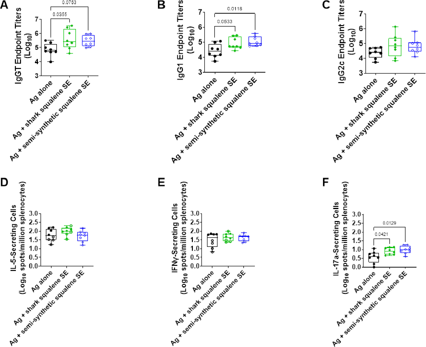 Figure 2: