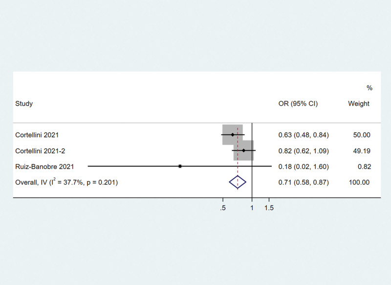 Figure 5.