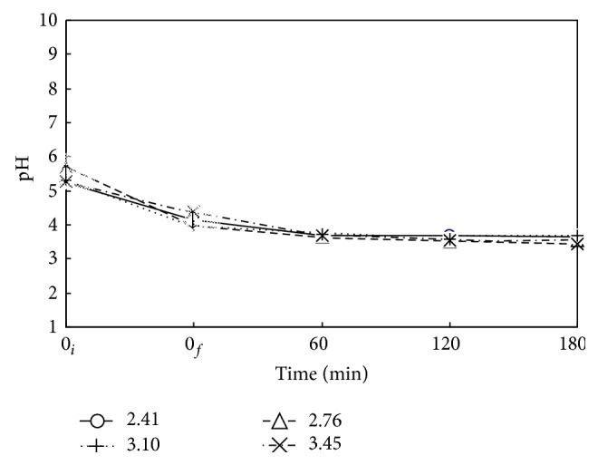 Figure 9