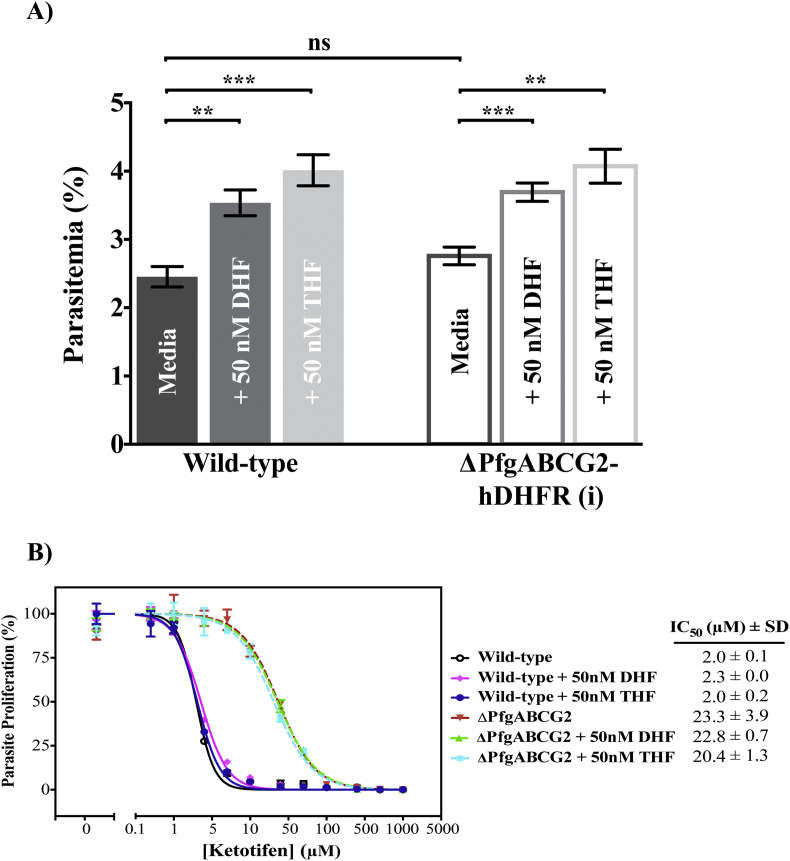 Fig. 4