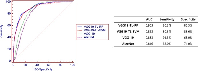 Fig 4