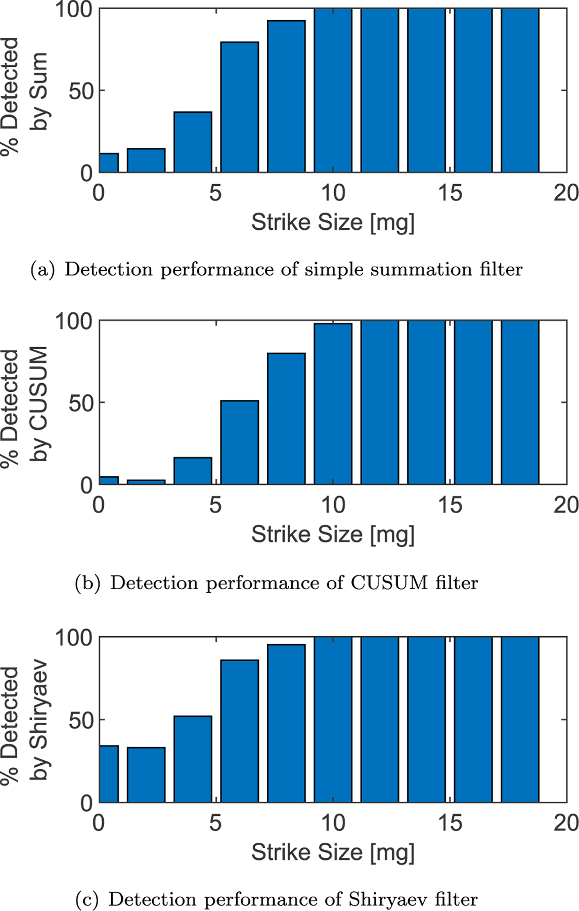 Fig. 12.