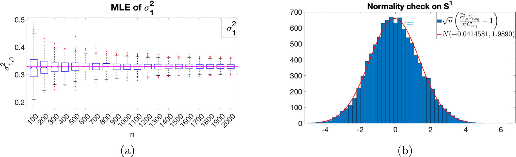 Figure 2: