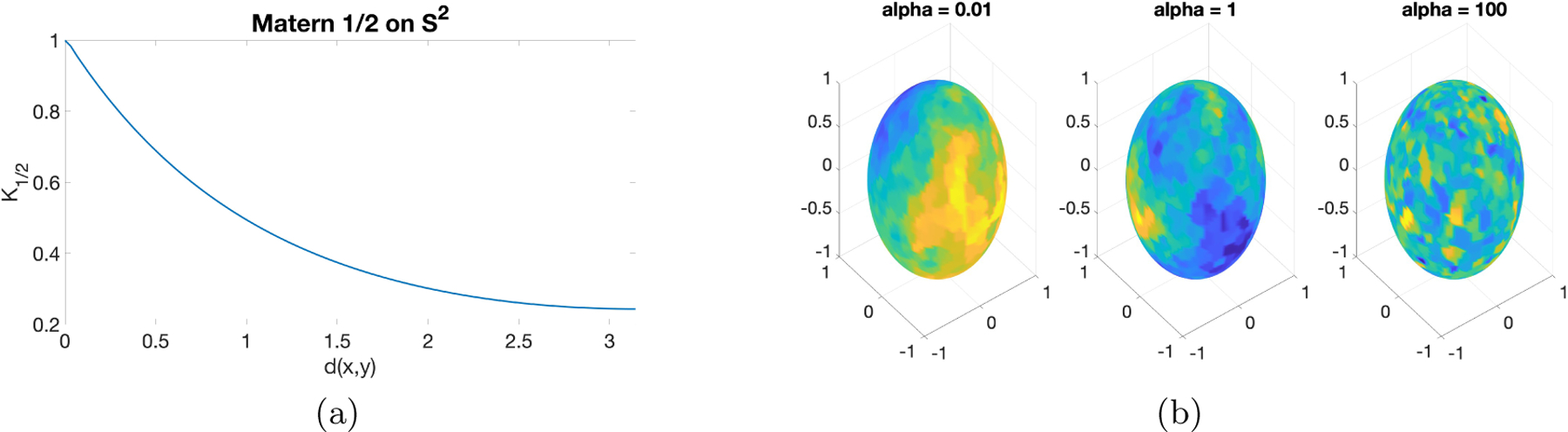 Figure 3: